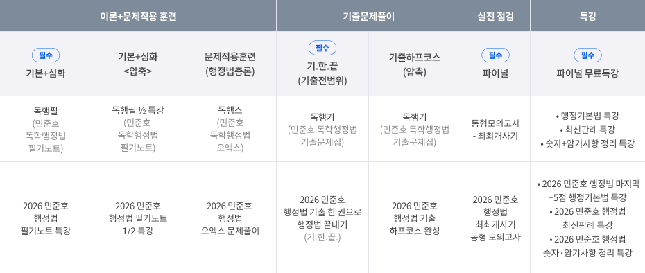 민준호 커리큘럼